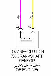 Sensor de generación de frecuencia - Baja resolición 7X.