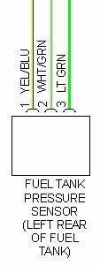 Fuel Tank Pressure Sensor.