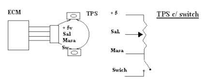 Circuito TPS con Switch.